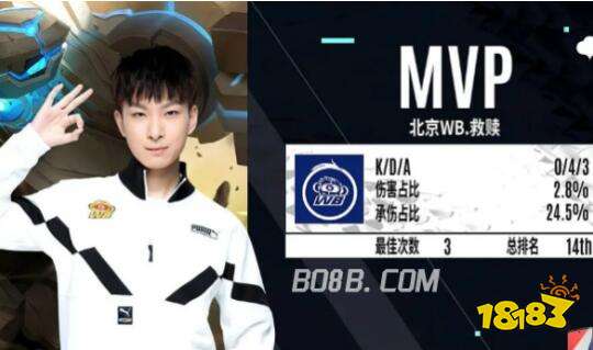 只有