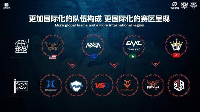 是2018